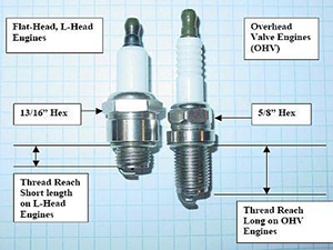Spark Plug Specification Chart