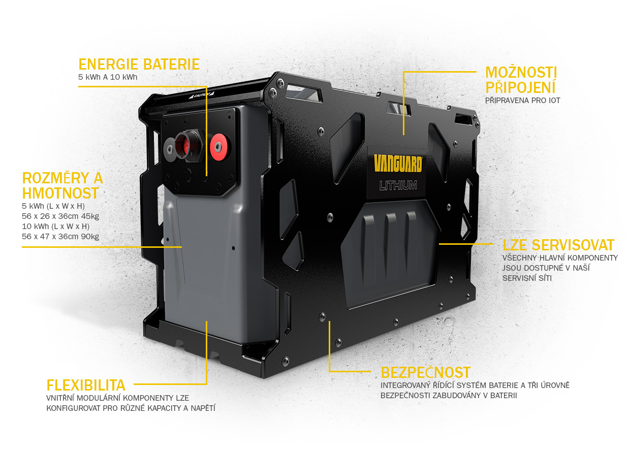 Technical specification