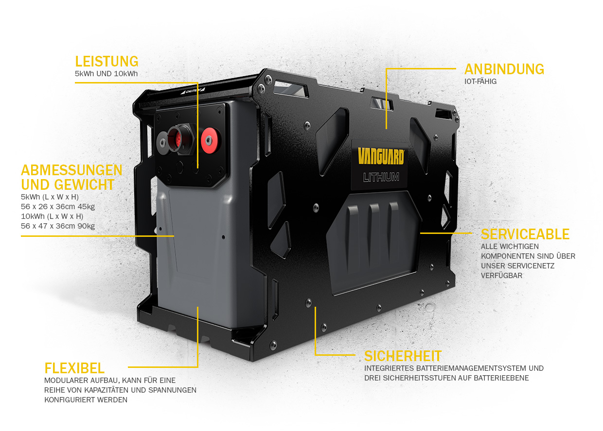 Technical specification