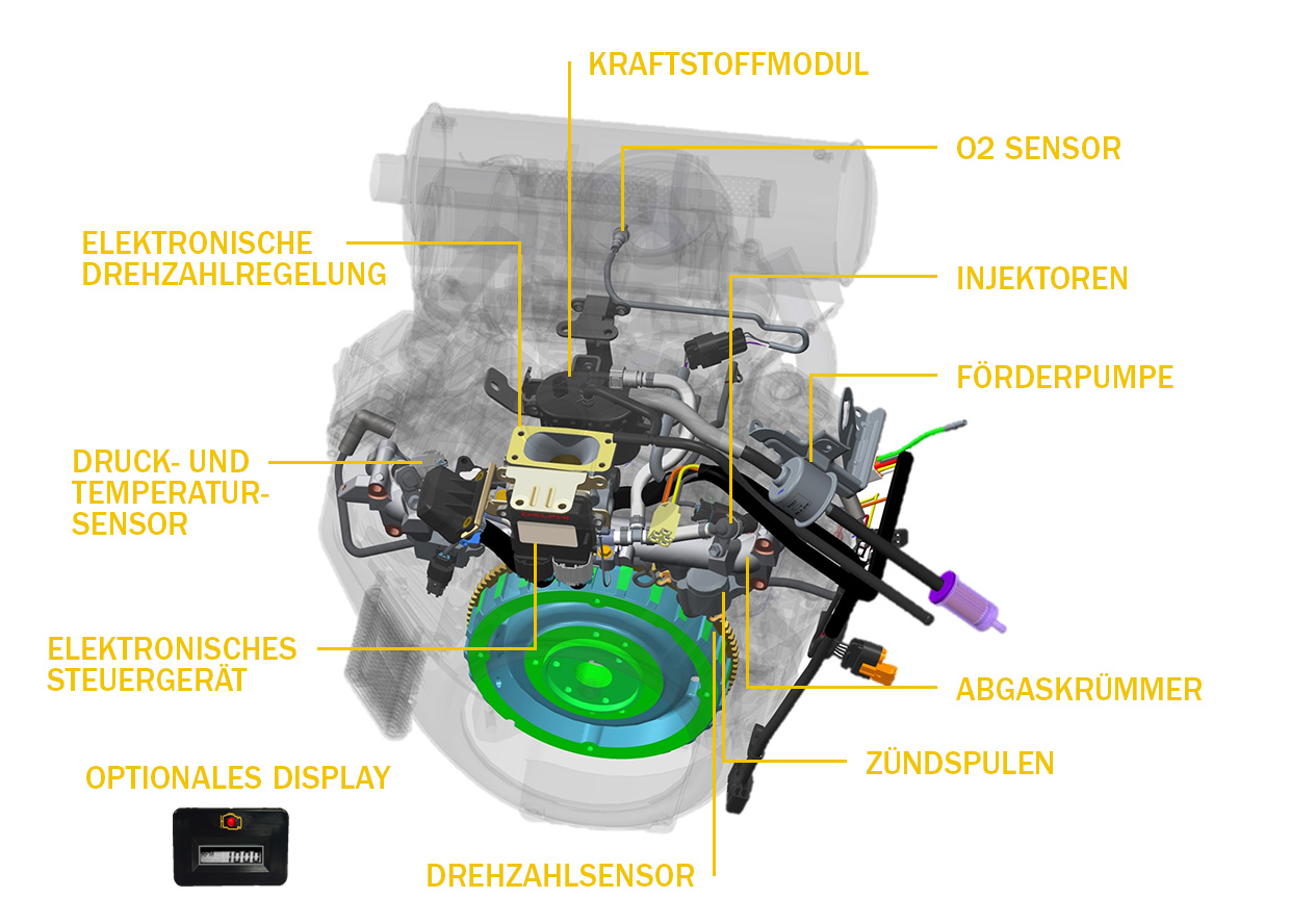 EFI technology specifications