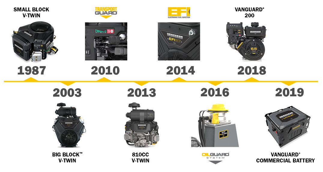 Vanguard Commercial Power timeline of innovations