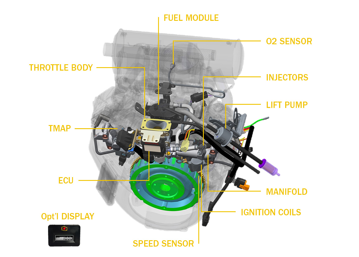 EFI technology specifications