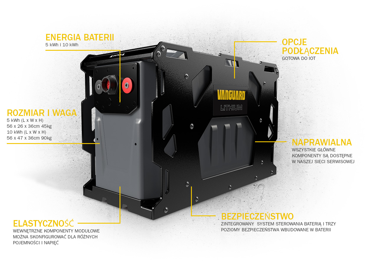 Technical specification