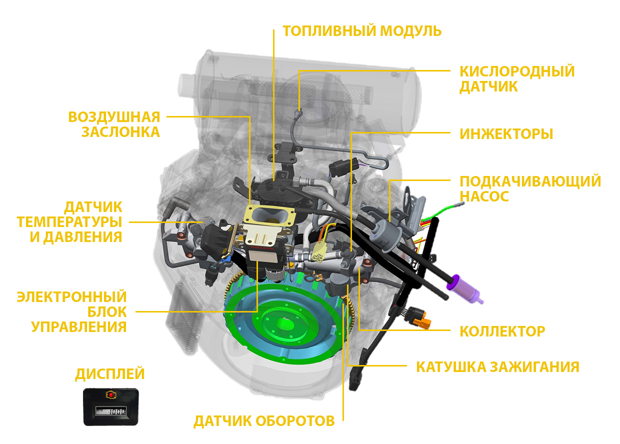 EFI: ЭЛЕКТРОННЫЙ ВПРЫСК ТОПЛИВА