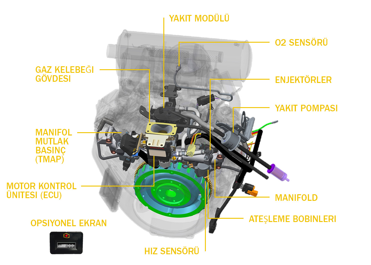EFI technology specifications