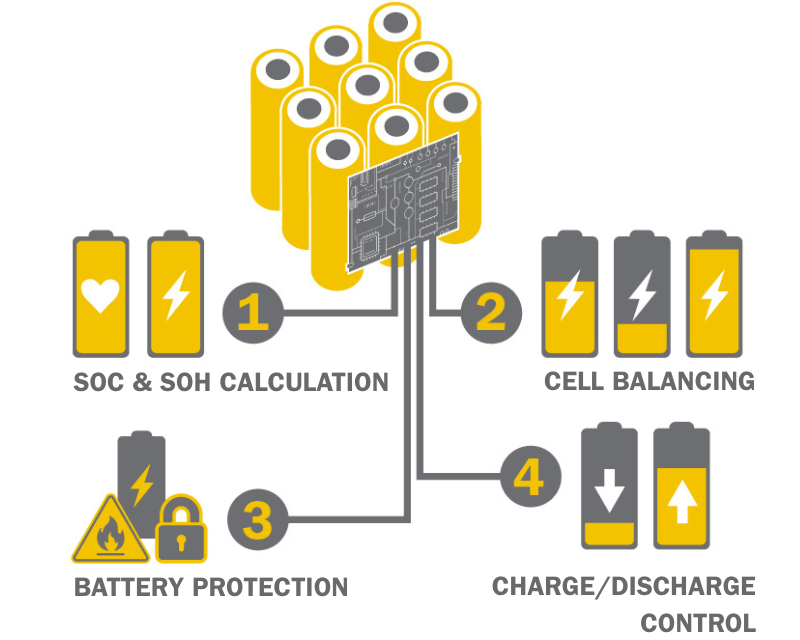 BMS key features