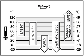 Toyota Engine Oil Capacity Chart