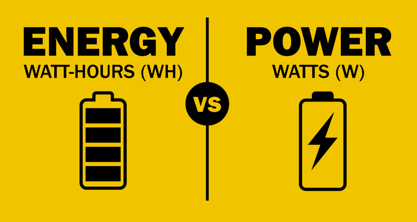Why Defining Power vs. Energy Is the Crucial First Step