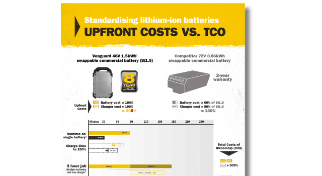 PDF Upfront costs vs TCO 800x460