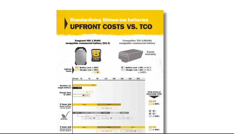 PDF Upfront costs vs TCO line 800x460