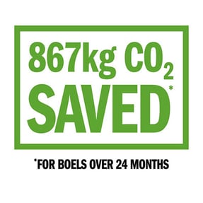 Environmental Saving