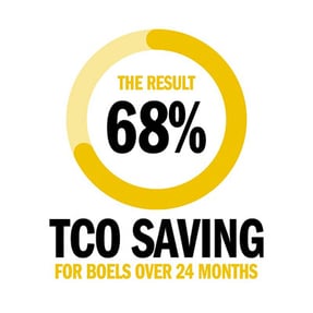 TCO Saving