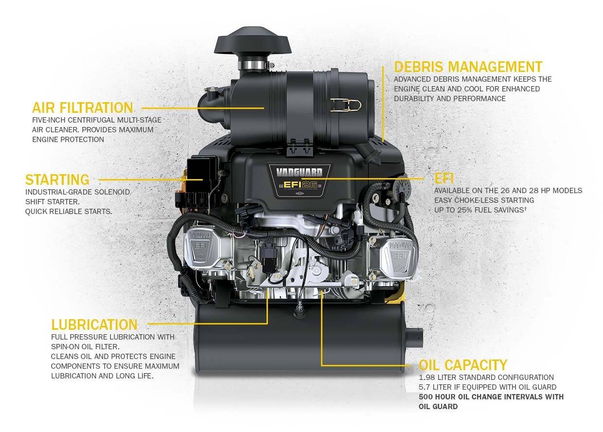 engine-spec-vanguard-810