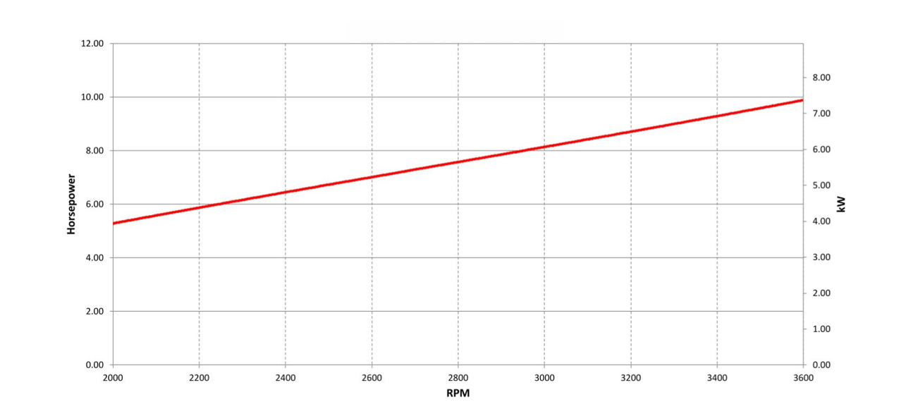 9830Y-Vanguard-300-engine-power-curve-cut