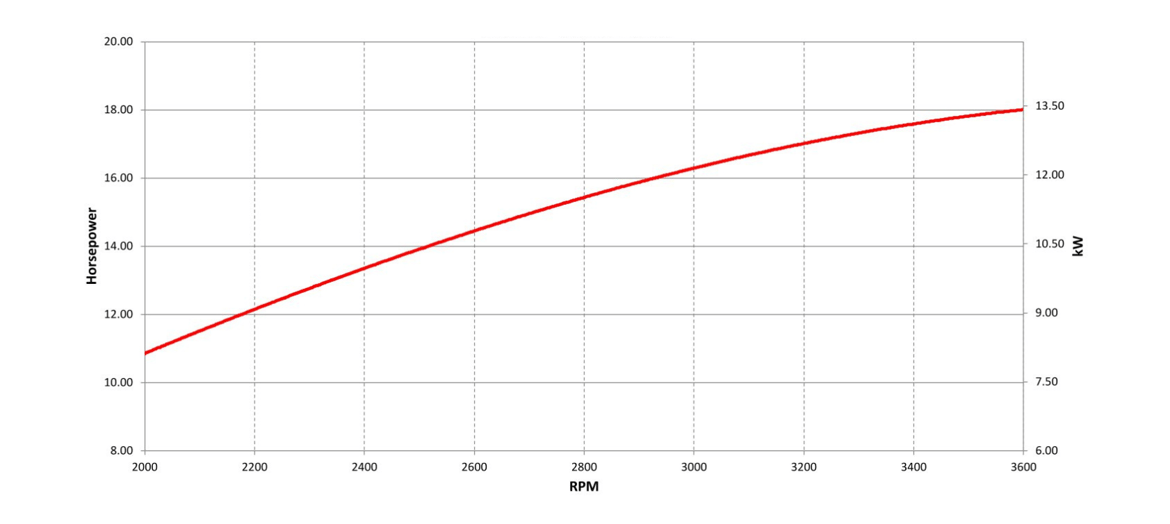 6284Y Vanguard 13,4 Gross kW Horizontal Shaft engine (1)