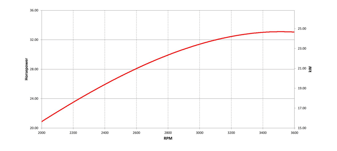 6295Y Vanguard 24,6 Gross kW Horizontal Shaft engine