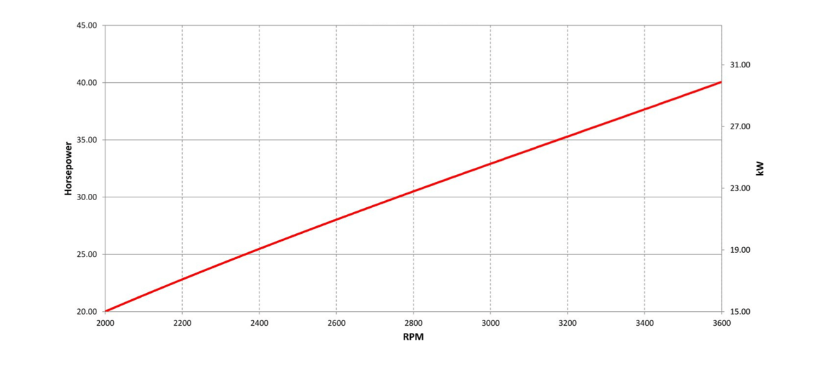 8234Y Vanguard EFIETC 29,9 Gross kW Horizontal Shaft engine