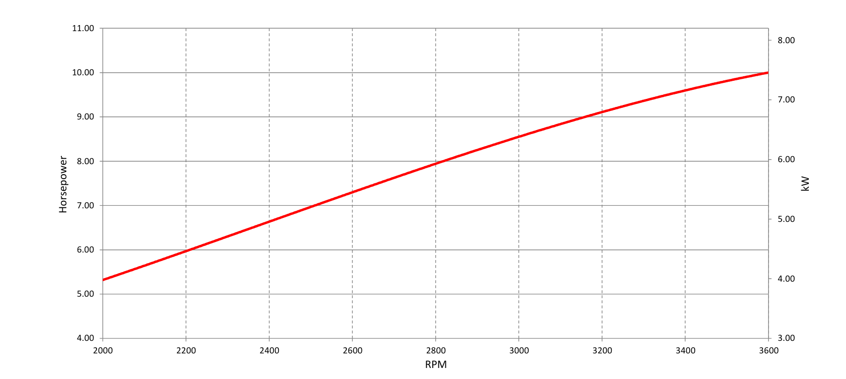 19L2-Vamguard-7-5-gross-kw-engine-power-curve