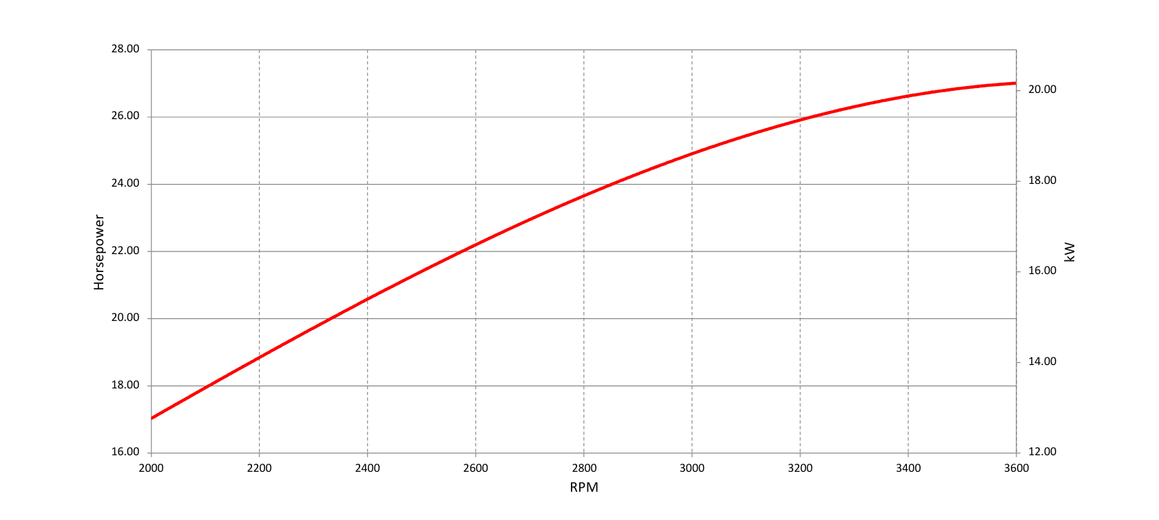 5414-Vanguard-20-1-gross-kw-engine-power-curve
