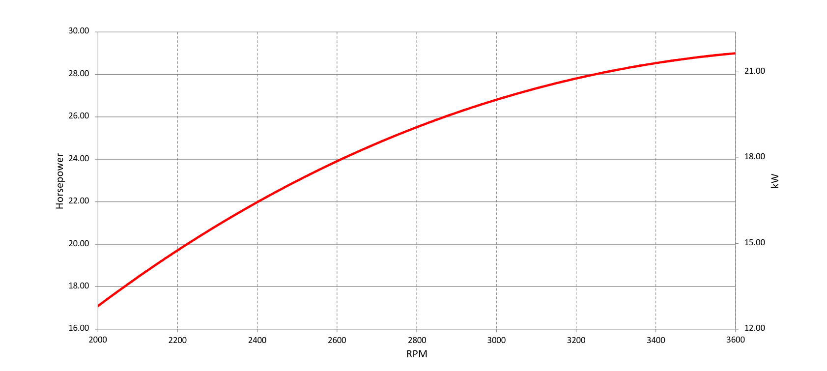 5424-Vanguard-21-6-gross-kw-engine-power-curve