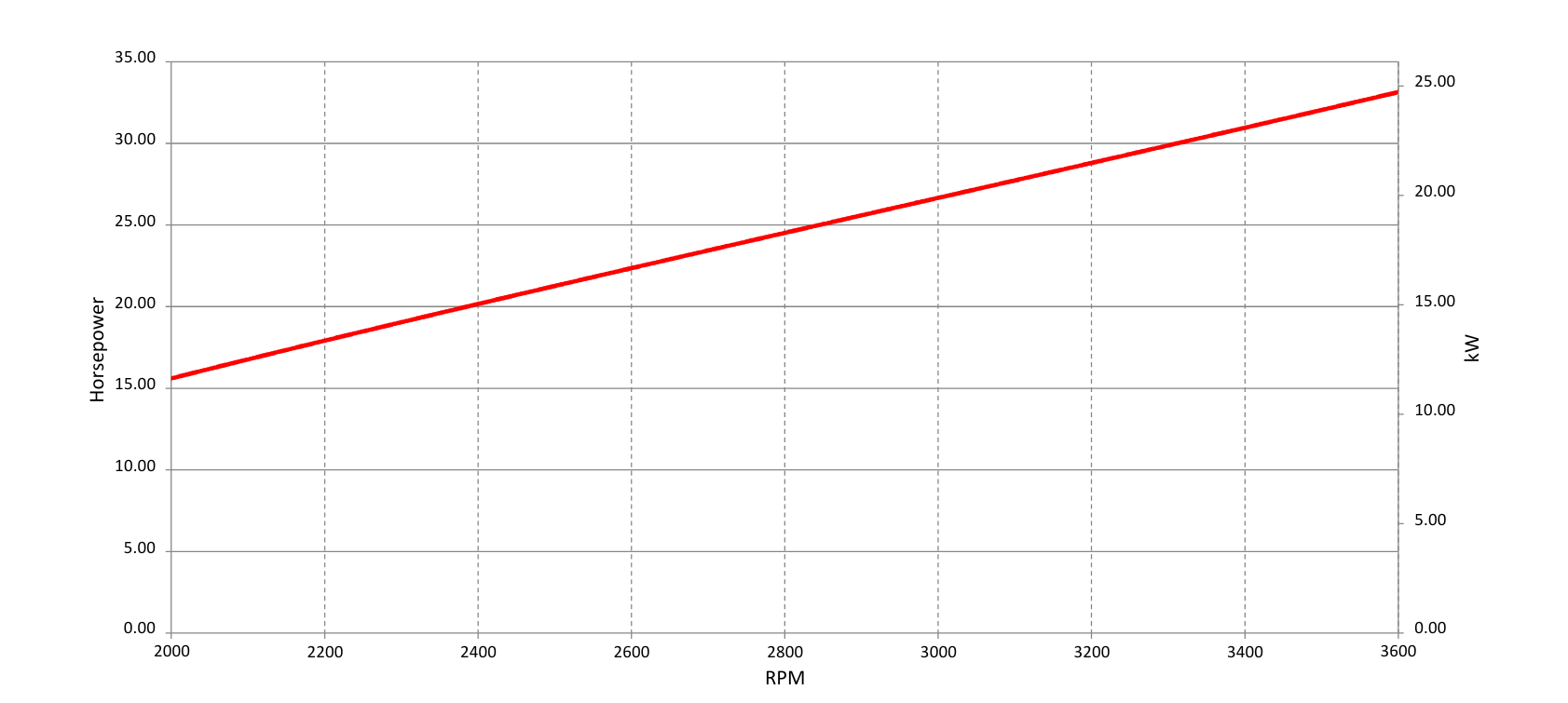 54E1-Vanguard-24,6-gross-kw-efi-engine-power-curve