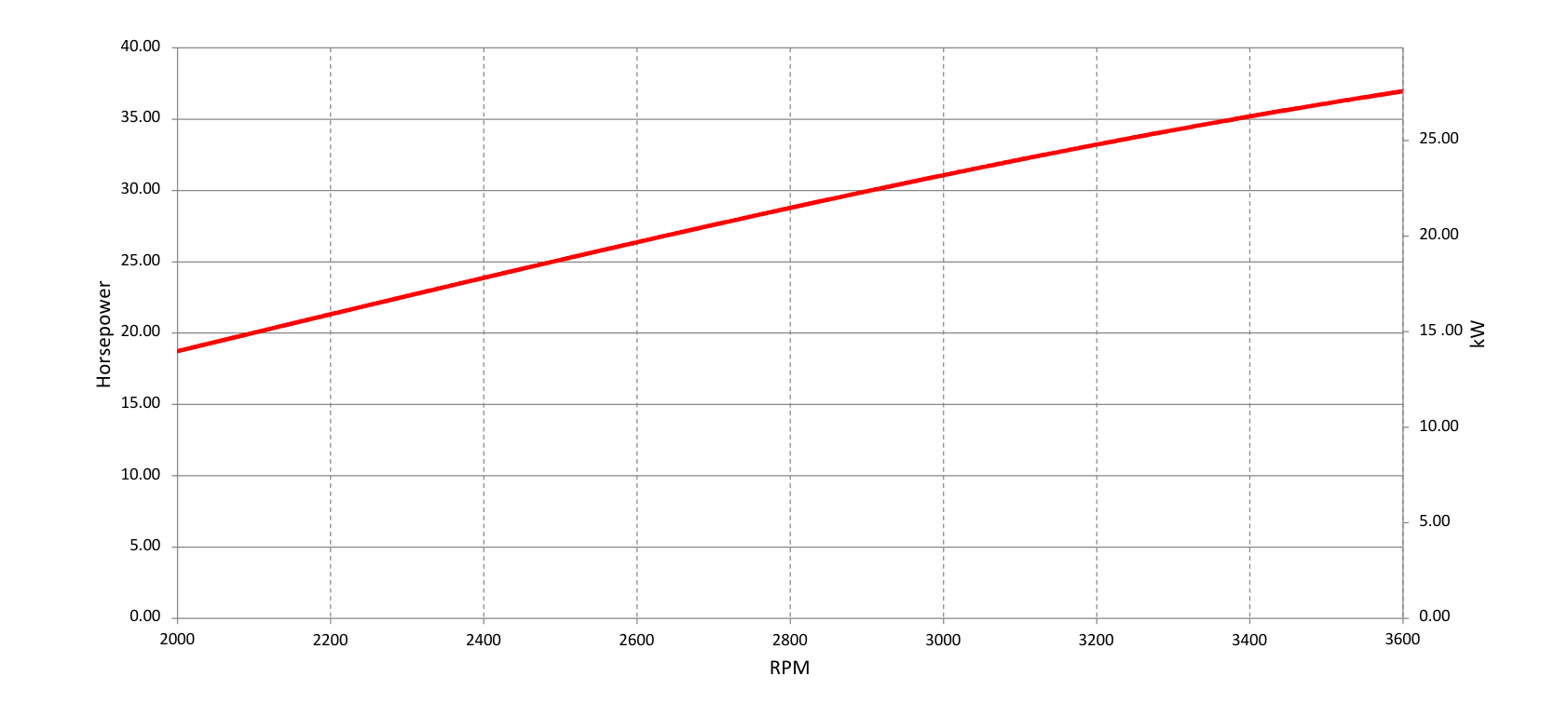 61E3-Vanguard-27,6-gross-kw-efi-engine-power-curve