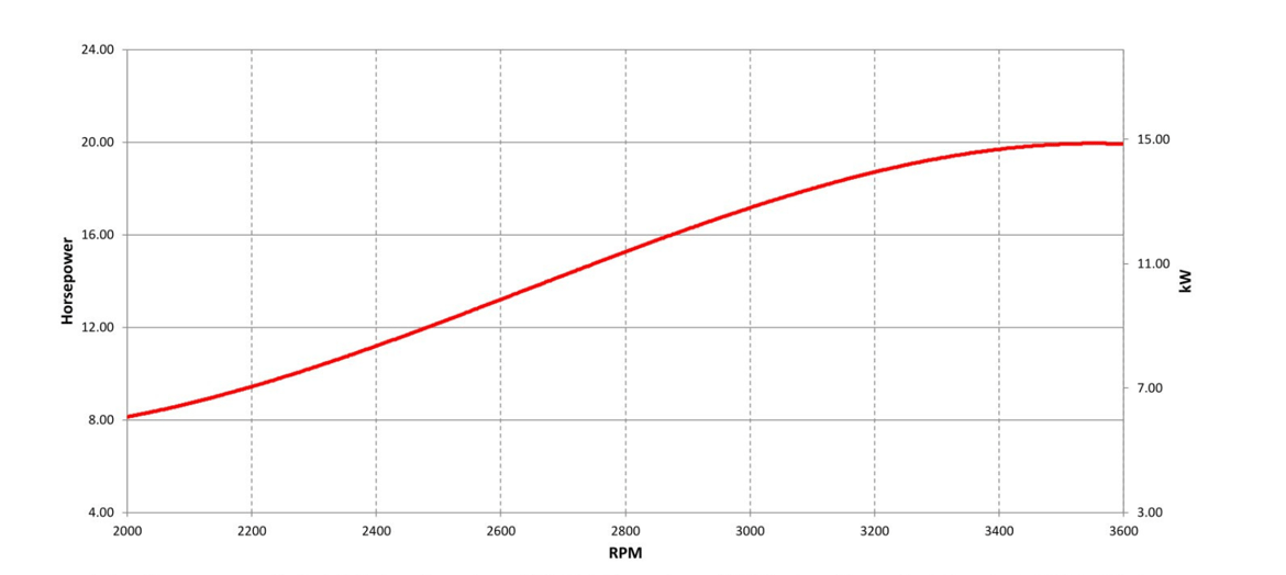 6240Y 7220 CXi Series V-Twin