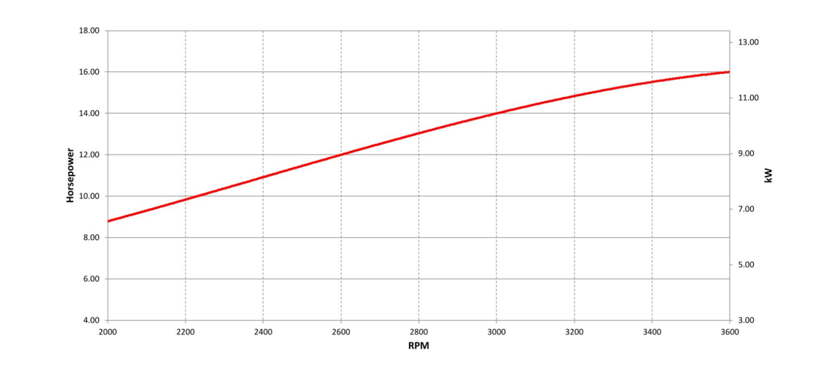 6287Y Vanguard 11,9 Gross kW Vertical Shaft engine