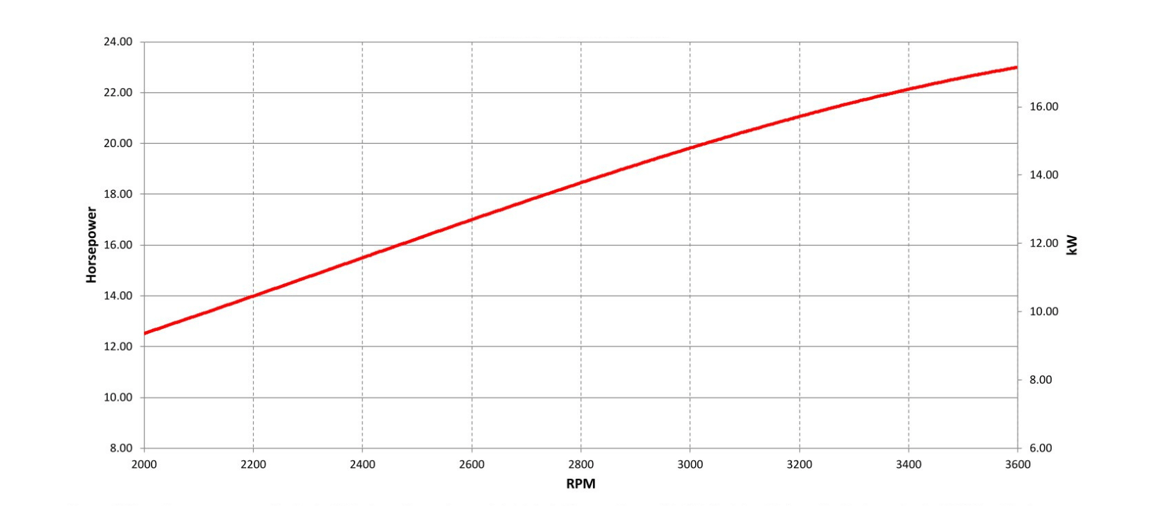 6290Y Vanguard 17,2 Gross kW Vertical Shaft engine