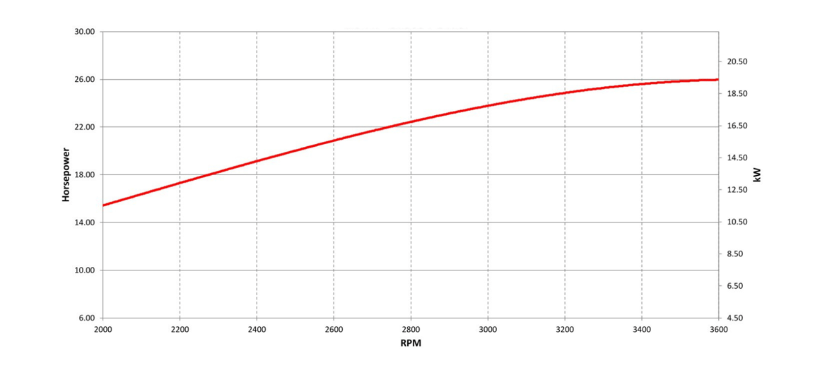 6235Y B Vanguard 19,4 Gross kW Vertical Shaft engine
