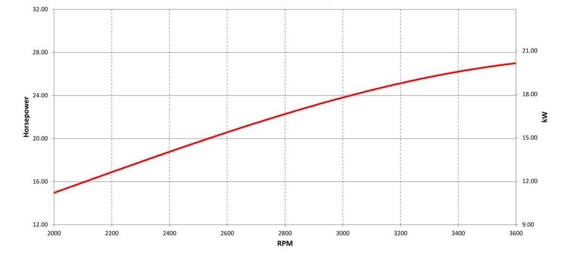 20,1 Gross kw EFI