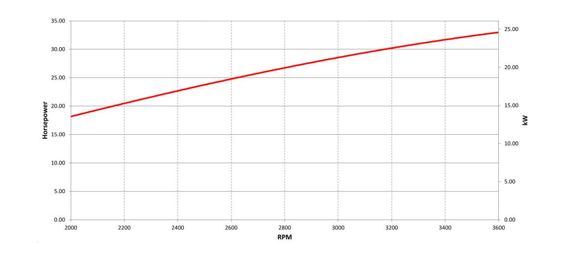 9594Y Vanguard 24,6 Gross kW EFIETC Vertical Shaft engine