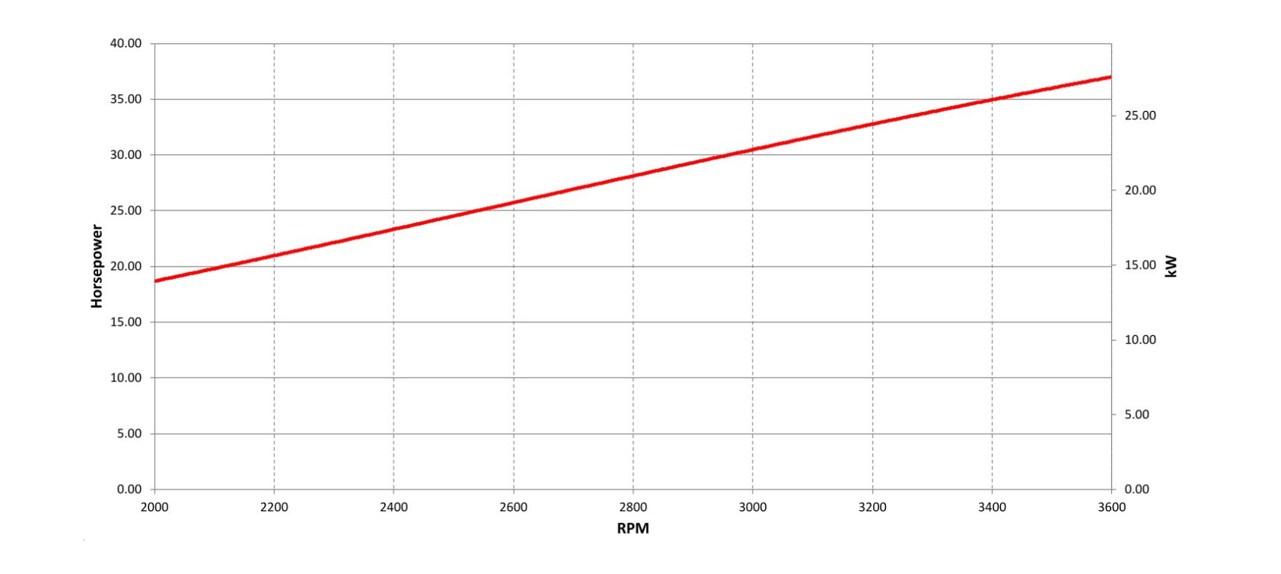 9595Y Vanguard EFIETC 27,6 Gross kW Vertical Shaft engine
