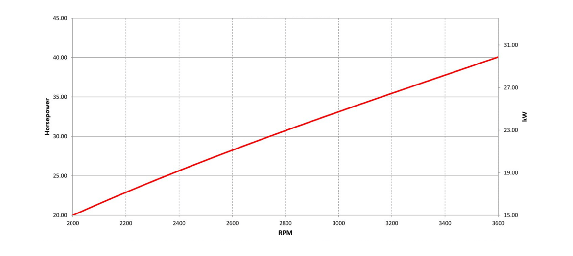 8235Y Vanguard EFIETC 29,9 Gross kW Vertical Shaft engine