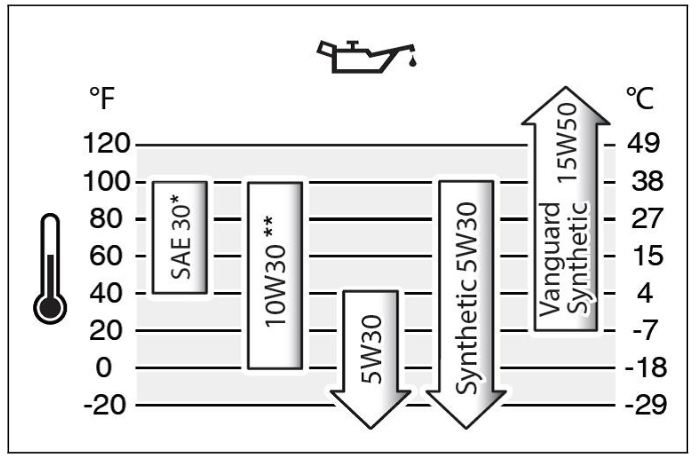 Oil-recommendation-chart-800x460