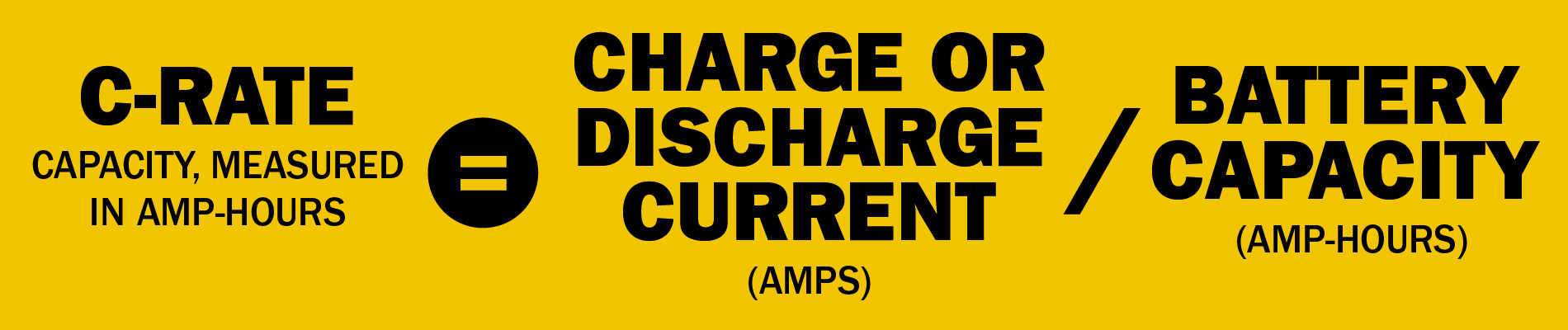 What Is C-Rate and What Role Does It Play in Your Battery-Powered Equipment?