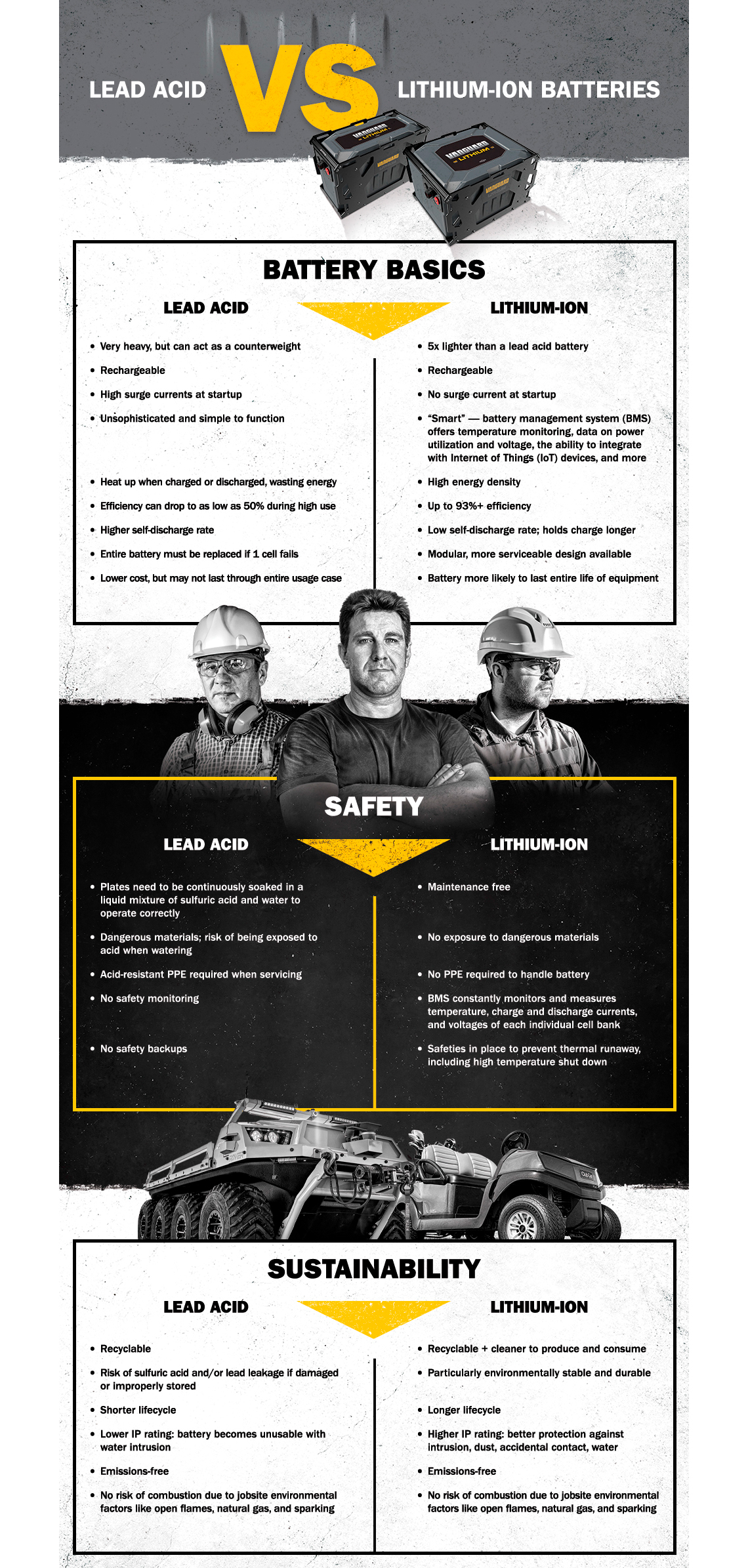 Lead Acid vs. Lithium-Ion Batteries