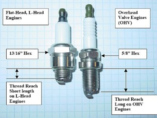 What Is The Right Spark Plug & Gap For My Engine?