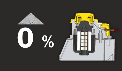 oilguard-82-percent2
